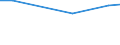 Statistical information: Average / Unit of measure: Rating (0-10) / International Standard Classification of Education (ISCED 2011): All ISCED 2011 levels / Administrative domain: Others / Sex: Total / Age class: From 16 to 19 years / Geopolitical entity (reporting): Greece