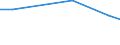 Statistical information: Average / Unit of measure: Rating (0-10) / International Standard Classification of Education (ISCED 2011): All ISCED 2011 levels / Administrative domain: Others / Sex: Total / Age class: From 16 to 19 years / Geopolitical entity (reporting): France