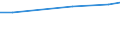 Statistical information: Average / Unit of measure: Rating (0-10) / International Standard Classification of Education (ISCED 2011): All ISCED 2011 levels / Administrative domain: Others / Sex: Total / Age class: From 16 to 19 years / Geopolitical entity (reporting): Croatia