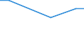 Statistical information: Average / Unit of measure: Rating (0-10) / International Standard Classification of Education (ISCED 2011): All ISCED 2011 levels / Administrative domain: Others / Sex: Total / Age class: From 16 to 19 years / Geopolitical entity (reporting): Cyprus