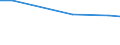 Statistical information: Average / Unit of measure: Rating (0-10) / International Standard Classification of Education (ISCED 2011): All ISCED 2011 levels / Administrative domain: Others / Sex: Total / Age class: From 16 to 19 years / Geopolitical entity (reporting): Lithuania