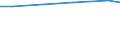 Statistical information: Average / Unit of measure: Rating (0-10) / International Standard Classification of Education (ISCED 2011): All ISCED 2011 levels / Administrative domain: Others / Sex: Total / Age class: From 16 to 19 years / Geopolitical entity (reporting): Luxembourg