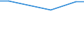 Statistical information: Average / Unit of measure: Rating (0-10) / International Standard Classification of Education (ISCED 2011): All ISCED 2011 levels / Administrative domain: Others / Sex: Total / Age class: From 16 to 19 years / Geopolitical entity (reporting): Malta