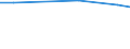 Statistical information: Average / Unit of measure: Rating (0-10) / International Standard Classification of Education (ISCED 2011): All ISCED 2011 levels / Administrative domain: Others / Sex: Total / Age class: From 16 to 19 years / Geopolitical entity (reporting): Austria