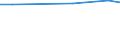 Statistical information: Average / Unit of measure: Rating (0-10) / International Standard Classification of Education (ISCED 2011): All ISCED 2011 levels / Administrative domain: Others / Sex: Total / Age class: From 16 to 19 years / Geopolitical entity (reporting): Poland