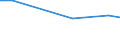 Statistical information: Average / Unit of measure: Rating (0-10) / International Standard Classification of Education (ISCED 2011): All ISCED 2011 levels / Administrative domain: Others / Sex: Total / Age class: From 16 to 19 years / Geopolitical entity (reporting): Slovenia