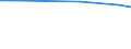 Statistical information: Average / Unit of measure: Rating (0-10) / International Standard Classification of Education (ISCED 2011): All ISCED 2011 levels / Administrative domain: Others / Sex: Total / Age class: From 16 to 19 years / Geopolitical entity (reporting): Finland