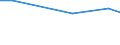 Statistical information: Average / Unit of measure: Rating (0-10) / International Standard Classification of Education (ISCED 2011): All ISCED 2011 levels / Administrative domain: Others / Sex: Total / Age class: From 16 to 19 years / Geopolitical entity (reporting): Sweden