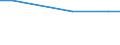 Statistical information: Average / Unit of measure: Rating (0-10) / International Standard Classification of Education (ISCED 2011): All ISCED 2011 levels / Administrative domain: Others / Sex: Total / Age class: From 16 to 19 years / Geopolitical entity (reporting): Norway