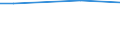 Statistical information: Average / Unit of measure: Rating (0-10) / International Standard Classification of Education (ISCED 2011): All ISCED 2011 levels / Administrative domain: Others / Sex: Total / Age class: From 16 to 19 years / Geopolitical entity (reporting): Switzerland