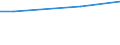 Statistical information: Average / Unit of measure: Rating (0-10) / International Standard Classification of Education (ISCED 2011): All ISCED 2011 levels / Administrative domain: Others / Sex: Total / Age class: From 16 to 19 years / Geopolitical entity (reporting): Serbia