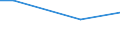 Statistical information: Average / Unit of measure: Rating (0-10) / International Standard Classification of Education (ISCED 2011): All ISCED 2011 levels / Administrative domain: Others / Sex: Total / Age class: From 16 to 19 years / Geopolitical entity (reporting): Türkiye