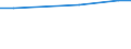 Statistical information: Average / Unit of measure: Rating (0-10) / International Standard Classification of Education (ISCED 2011): All ISCED 2011 levels / Administrative domain: Others / Sex: Total / Age class: From 16 to 24 years / Geopolitical entity (reporting): Belgium