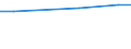 Statistical information: Average / Unit of measure: Rating (0-10) / International Standard Classification of Education (ISCED 2011): All ISCED 2011 levels / Administrative domain: Others / Sex: Total / Age class: From 16 to 24 years / Geopolitical entity (reporting): Bulgaria