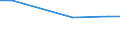 Statistical information: Average / Unit of measure: Rating (0-10) / International Standard Classification of Education (ISCED 2011): All ISCED 2011 levels / Administrative domain: Others / Sex: Total / Age class: From 16 to 24 years / Geopolitical entity (reporting): Denmark