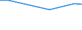 Statistical information: Average / Unit of measure: Rating (0-10) / International Standard Classification of Education (ISCED 2011): All ISCED 2011 levels / Administrative domain: Others / Sex: Total / Age class: From 16 to 24 years / Geopolitical entity (reporting): Greece