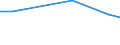 Statistical information: Average / Unit of measure: Rating (0-10) / International Standard Classification of Education (ISCED 2011): All ISCED 2011 levels / Administrative domain: Others / Sex: Total / Age class: From 16 to 24 years / Geopolitical entity (reporting): France