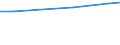 Statistical information: Average / Unit of measure: Rating (0-10) / International Standard Classification of Education (ISCED 2011): All ISCED 2011 levels / Administrative domain: Others / Sex: Total / Age class: From 16 to 24 years / Geopolitical entity (reporting): Croatia