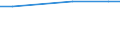 Statistical information: Average / Unit of measure: Rating (0-10) / International Standard Classification of Education (ISCED 2011): All ISCED 2011 levels / Administrative domain: Others / Sex: Total / Age class: From 16 to 24 years / Geopolitical entity (reporting): Italy