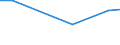 Statistical information: Average / Unit of measure: Rating (0-10) / International Standard Classification of Education (ISCED 2011): All ISCED 2011 levels / Administrative domain: Others / Sex: Total / Age class: From 16 to 24 years / Geopolitical entity (reporting): Cyprus