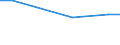 Statistical information: Average / Unit of measure: Rating (0-10) / International Standard Classification of Education (ISCED 2011): All ISCED 2011 levels / Administrative domain: Others / Sex: Total / Age class: From 16 to 24 years / Geopolitical entity (reporting): Lithuania