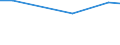 Statistical information: Average / Unit of measure: Rating (0-10) / International Standard Classification of Education (ISCED 2011): All ISCED 2011 levels / Administrative domain: Others / Sex: Total / Age class: From 16 to 24 years / Geopolitical entity (reporting): Malta