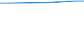 Statistical information: Average / Unit of measure: Rating (0-10) / International Standard Classification of Education (ISCED 2011): All ISCED 2011 levels / Administrative domain: Others / Sex: Total / Age class: From 16 to 24 years / Geopolitical entity (reporting): Poland