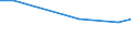 Statistical information: Average / Unit of measure: Rating (0-10) / International Standard Classification of Education (ISCED 2011): All ISCED 2011 levels / Administrative domain: Others / Sex: Total / Age class: From 16 to 24 years / Geopolitical entity (reporting): Slovenia