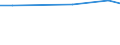 Statistical information: Average / Unit of measure: Rating (0-10) / International Standard Classification of Education (ISCED 2011): All ISCED 2011 levels / Administrative domain: Others / Sex: Total / Age class: From 16 to 24 years / Geopolitical entity (reporting): Slovakia