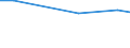 Statistical information: Average / Unit of measure: Rating (0-10) / International Standard Classification of Education (ISCED 2011): All ISCED 2011 levels / Administrative domain: Others / Sex: Total / Age class: From 16 to 24 years / Geopolitical entity (reporting): Sweden