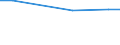 Statistical information: Average / Unit of measure: Rating (0-10) / International Standard Classification of Education (ISCED 2011): All ISCED 2011 levels / Administrative domain: Others / Sex: Total / Age class: From 16 to 24 years / Geopolitical entity (reporting): Norway