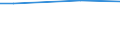 Statistical information: Average / Unit of measure: Rating (0-10) / International Standard Classification of Education (ISCED 2011): All ISCED 2011 levels / Administrative domain: Others / Sex: Total / Age class: From 16 to 24 years / Geopolitical entity (reporting): Switzerland