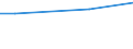 Statistical information: Average / Unit of measure: Rating (0-10) / International Standard Classification of Education (ISCED 2011): All ISCED 2011 levels / Administrative domain: Others / Sex: Total / Age class: From 16 to 24 years / Geopolitical entity (reporting): Serbia