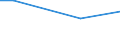 Statistical information: Average / Unit of measure: Rating (0-10) / International Standard Classification of Education (ISCED 2011): All ISCED 2011 levels / Administrative domain: Others / Sex: Total / Age class: From 16 to 24 years / Geopolitical entity (reporting): Türkiye