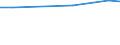 Statistical information: Average / Unit of measure: Rating (0-10) / International Standard Classification of Education (ISCED 2011): All ISCED 2011 levels / Administrative domain: Others / Sex: Total / Age class: From 16 to 29 years / Geopolitical entity (reporting): Belgium