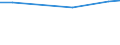 Statistical information: Average / Unit of measure: Rating (0-10) / International Standard Classification of Education (ISCED 2011): All ISCED 2011 levels / Administrative domain: Others / Sex: Total / Age class: From 16 to 29 years / Geopolitical entity (reporting): Czechia