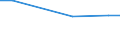 Statistical information: Average / Unit of measure: Rating (0-10) / International Standard Classification of Education (ISCED 2011): All ISCED 2011 levels / Administrative domain: Others / Sex: Total / Age class: From 16 to 29 years / Geopolitical entity (reporting): Denmark