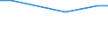 Statistical information: Average / Unit of measure: Rating (0-10) / International Standard Classification of Education (ISCED 2011): All ISCED 2011 levels / Administrative domain: Others / Sex: Total / Age class: From 16 to 29 years / Geopolitical entity (reporting): Greece