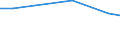 Statistical information: Average / Unit of measure: Rating (0-10) / International Standard Classification of Education (ISCED 2011): All ISCED 2011 levels / Administrative domain: Others / Sex: Total / Age class: From 16 to 29 years / Geopolitical entity (reporting): France