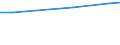 Statistical information: Average / Unit of measure: Rating (0-10) / International Standard Classification of Education (ISCED 2011): All ISCED 2011 levels / Administrative domain: Others / Sex: Total / Age class: From 16 to 29 years / Geopolitical entity (reporting): Croatia