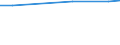 Statistical information: Average / Unit of measure: Rating (0-10) / International Standard Classification of Education (ISCED 2011): All ISCED 2011 levels / Administrative domain: Others / Sex: Total / Age class: From 16 to 29 years / Geopolitical entity (reporting): Italy