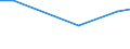 Statistical information: Average / Unit of measure: Rating (0-10) / International Standard Classification of Education (ISCED 2011): All ISCED 2011 levels / Administrative domain: Others / Sex: Total / Age class: From 16 to 29 years / Geopolitical entity (reporting): Cyprus