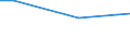 Statistical information: Average / Unit of measure: Rating (0-10) / International Standard Classification of Education (ISCED 2011): All ISCED 2011 levels / Administrative domain: Others / Sex: Total / Age class: From 16 to 29 years / Geopolitical entity (reporting): Lithuania