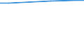 Statistical information: Average / Unit of measure: Rating (0-10) / International Standard Classification of Education (ISCED 2011): All ISCED 2011 levels / Administrative domain: Others / Sex: Total / Age class: From 16 to 29 years / Geopolitical entity (reporting): Luxembourg