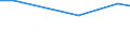 Statistical information: Average / Unit of measure: Rating (0-10) / International Standard Classification of Education (ISCED 2011): All ISCED 2011 levels / Administrative domain: Others / Sex: Total / Age class: From 16 to 29 years / Geopolitical entity (reporting): Malta