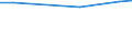 Statistical information: Average / Unit of measure: Rating (0-10) / Degree of urbanisation: Total / Income quantile: Total / Administrative domain: Others / Household composition: Total / Geopolitical entity (reporting): Czechia