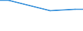 Statistical information: Average / Unit of measure: Rating (0-10) / Degree of urbanisation: Total / Income quantile: Total / Administrative domain: Others / Household composition: Total / Geopolitical entity (reporting): Denmark