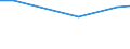 Statistische Information: Durchschnitt / Maßeinheit: Bewertung (0-10) / Urbanisierungsgrad: Insgesamt / Einkommensquantil: Insgesamt / Verwaltungsdomäne: Andere / Haushaltszusammensetzung: Insgesamt / Geopolitische Meldeeinheit: Griechenland