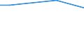 Statistische Information: Durchschnitt / Maßeinheit: Bewertung (0-10) / Urbanisierungsgrad: Insgesamt / Einkommensquantil: Insgesamt / Verwaltungsdomäne: Andere / Haushaltszusammensetzung: Insgesamt / Geopolitische Meldeeinheit: Frankreich