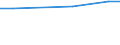 Statistische Information: Durchschnitt / Maßeinheit: Bewertung (0-10) / Urbanisierungsgrad: Insgesamt / Einkommensquantil: Insgesamt / Verwaltungsdomäne: Andere / Haushaltszusammensetzung: Insgesamt / Geopolitische Meldeeinheit: Kroatien